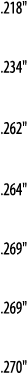  218     234     262     264     269     269     270  