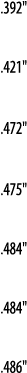  392     421     472     475     484     484     486  