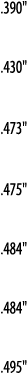  390     430     473     475     484     484     495  