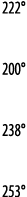 222   200   238   253 