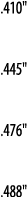  410     445     476     488  