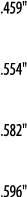  459     554     582     596  