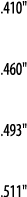  410     460     493     511  