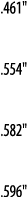  461     554     582     596  
