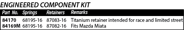 68195-16 68195-16,Titanium retainer intended for race and limited street Fits Mazda Miata,87083-16 87082-16,84170 841   