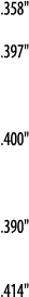  358    397     400     390     414  