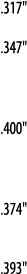  317    347     400     374     393  
