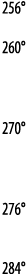 256  260   270   276   284 