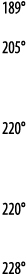 189  205   220   220   228 