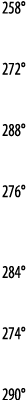258   272   288   276   284   274   290 