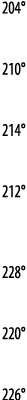 204   210   214   212   228   220   226 
