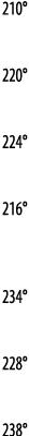 210   220   224   216   234   228   238 