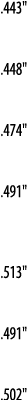  443     448     474     491     513     491     502  