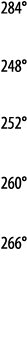 284   248   252   260   266 