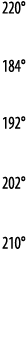 220   184   192   202   210 