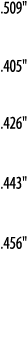  509     405     426     443     456  