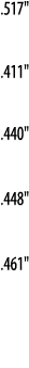  517     411     440     448     461  