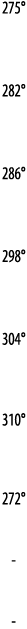275   282   286   298   304   310   272   -  -