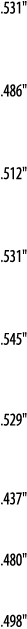  531     486     512     531     545     529     437     480     498  