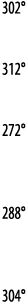 302   312   272   288   304 