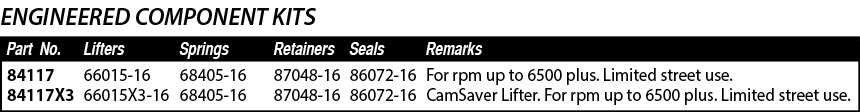 ENGINEERED COMPONENT KITS,87048-16 87048-16,68405-16 68405-16,66015-16 66015X3-16,For rpm up to 6500 plus  Limited st   