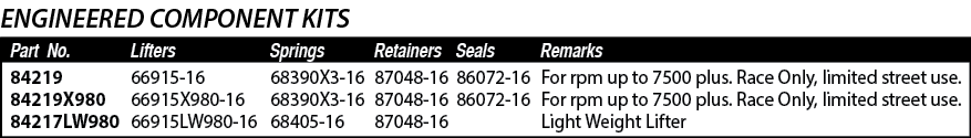 Part No ,Seals,Remarks,Retainers,Springs,Lifters,87048-16 87048-16 87048-16,68390X3-16 68390X3-16 68405-16,66915-16 6   