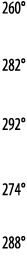 260   282   292   274   288 