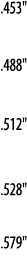 453     488     512     528     579  