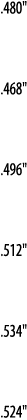  480     468     496     512     534     524  