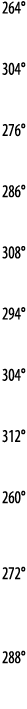 264   304   276   286   308   294   304   312   260    272    288  