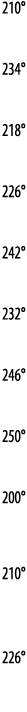 210   234   218   226   242   232   246   250   200    210    226  