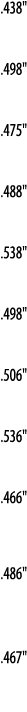  438     498     475     488     538     498     506     536     466     486      467   