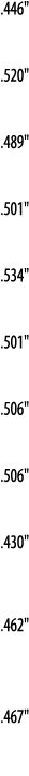  446     520     489     501     534     501     506     506     430     462      467   