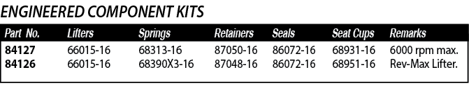 ,ENGINEERED COMPONENT KITS,Part No ,Seat Cups,Seals,Remarks,Retainers,Springs,Lifters,66015-16 66015-16,68931-16 6895   