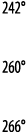 242   260   266 