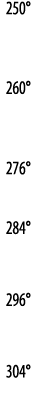 250   260   276   284    296    304 