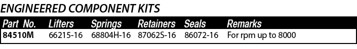 ENGINEERED COMPONENT KITS,86072-16,87062S-16,68804H-16,66215-16,For rpm up to 8000 ,84510M,Part No ,Seals,Remarks,Ret   