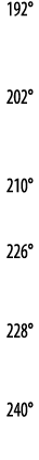 192   202   210   226    228    240 