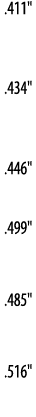  411     434     446     499      485      516  