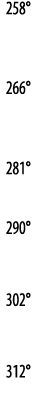 258   266   281   290    302    312 