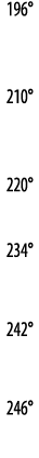 196   210   220   234    242    246 