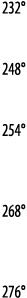 232   248   254   268   276 