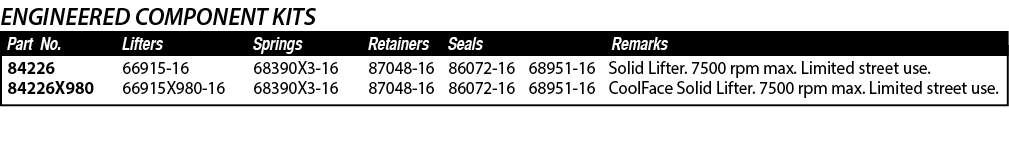 ENGINEERED COMPONENT KITS,Part No ,Seals,Remarks,Retainers,Springs,Lifters,66915-16 66915X980-16,68951-16 68951-16,So   