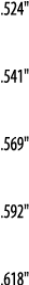  524     541     569     592     618  