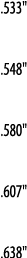  533     548     580     607     638  