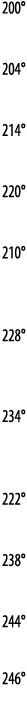 200   204   214   220   210    228   234   222   238   244   246 