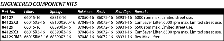 ENGINEERED COMPONENT KITS,Part No ,Seat Cups,Seals,Remarks,Retainers,Springs,Lifters,,66015-16 66015X3-16 66015-16 66   