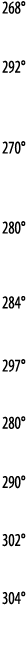 268   292   270    280   284   297   280   290   302   304 