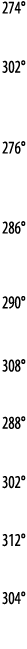 274   302   276    286   290   308   288   302   312   304 