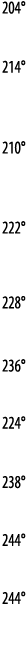 204   214   210    222   228   236   224   238   244   244 